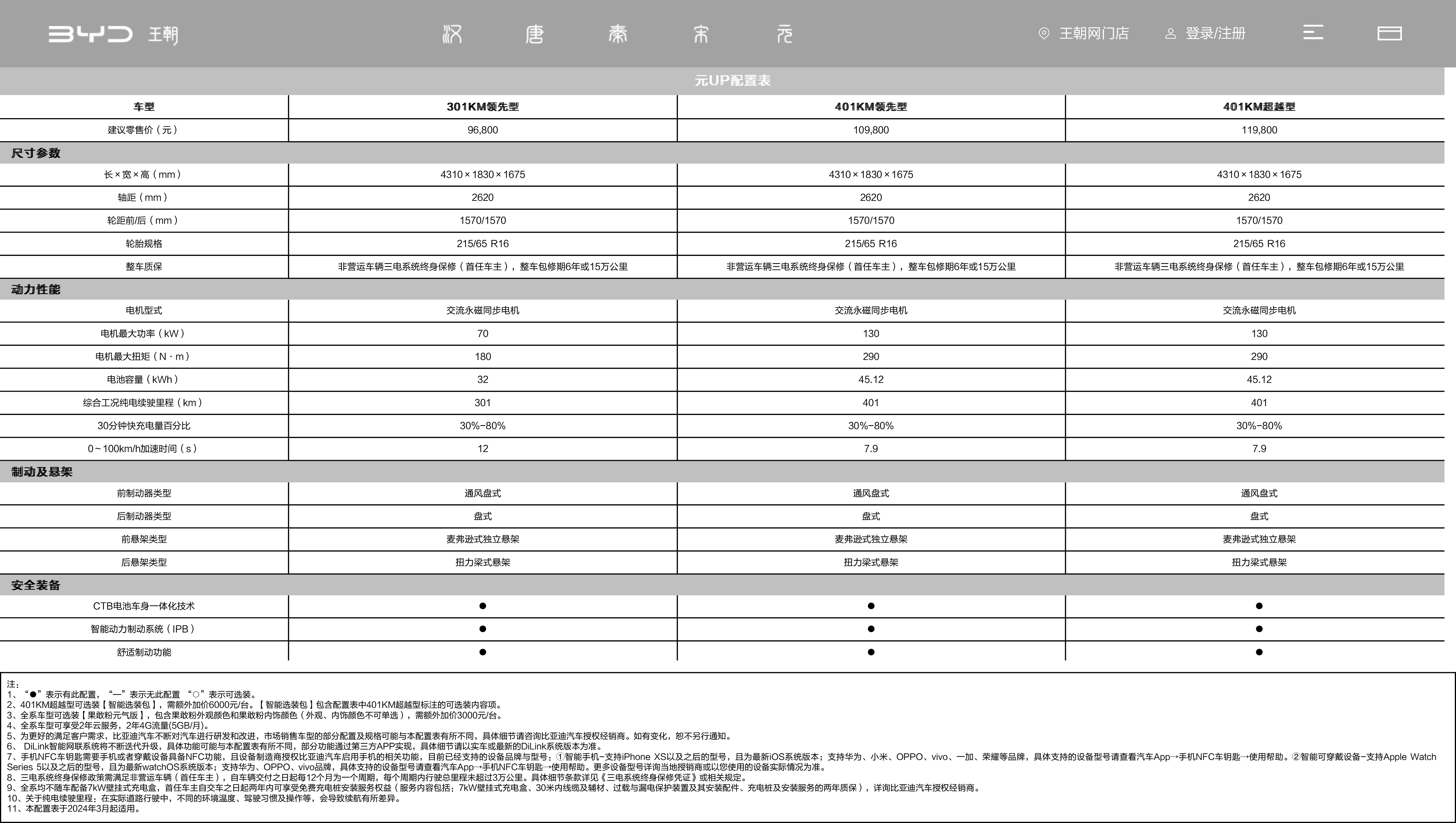 比亚迪汽车官方网站-比亚迪汽车-─-新能源汽车领导者.jpg