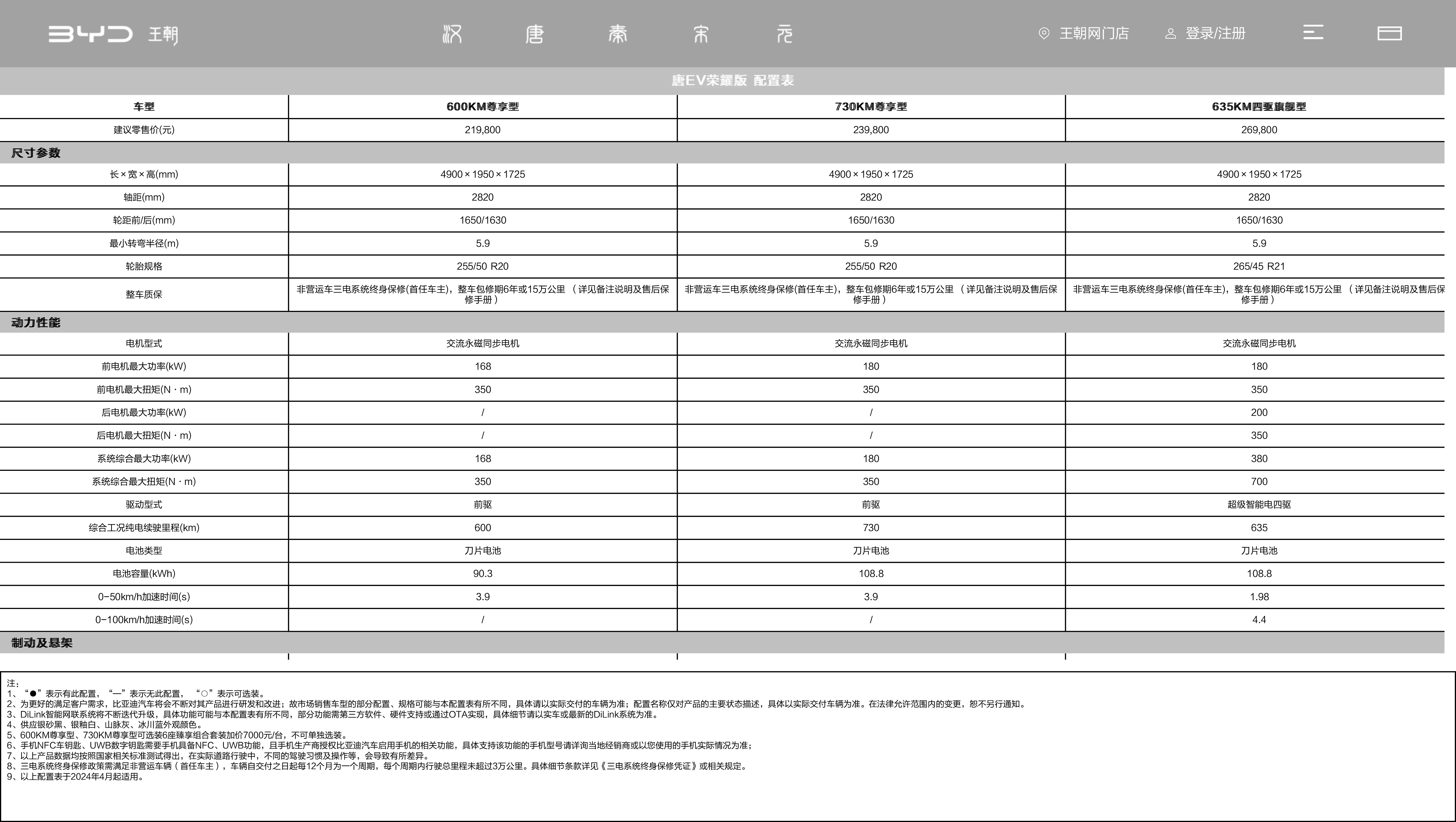 比亚迪汽车官方网站-比亚迪汽车-─-新能源汽车领导者.jpg